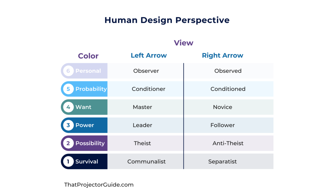 how to read your human design chart